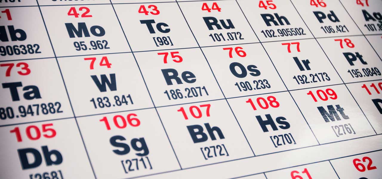 Periodic table of elements